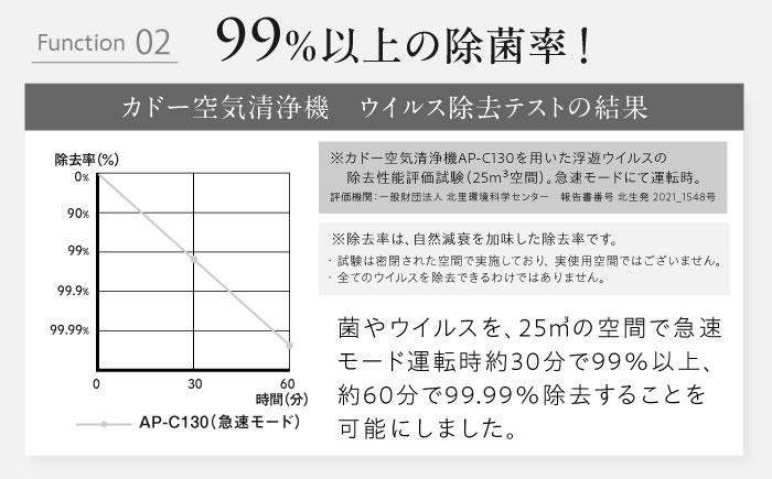 cado 空気清浄機 LEAF 130 リーフ クールグレー / 家電 国産 日本製 / 佐賀県 / 株式会社カドー [41ANAE015]