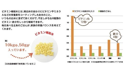 AA-27・ビタミン新鮮米２kg（鹿島市産さがびよりビタミン補給米入り）