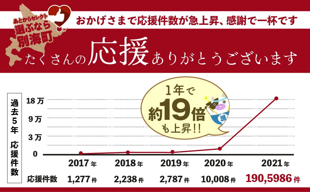 【ゆっくり選べるカタログ】あとからセレクト【ふるさとギフト】寄附20万円相当 あとから選べる！ ギフト いくら ほたて 海鮮 牛肉 別海町【BY0001112】