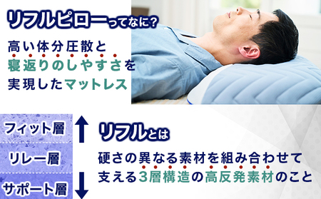 【新生活応援キャンペーン】[sk-mk-01] MIZUNO リフルピロー ≪ミズノが本気で開発≫ 丸洗いOK