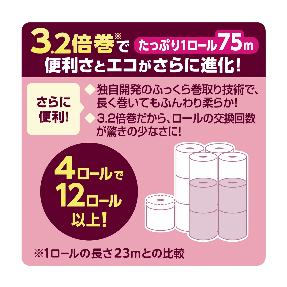 0029-10-03 エリエール i：na（イーナ）トイレットティシュー 3.2倍巻 フラワープリント ダブル 4ロール×16パック 64ロール　トイレットペーパー 3.2倍 パルプ100% 香り 75m