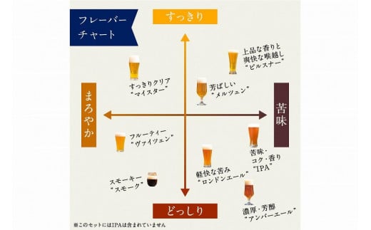 丹後のクラフトビール TANGO KINGDOM Beer® 7本セット　セット ビール 飲み比べ 詰め合わせ ご当地ビール クラフトビール 地ビール ビール 人気