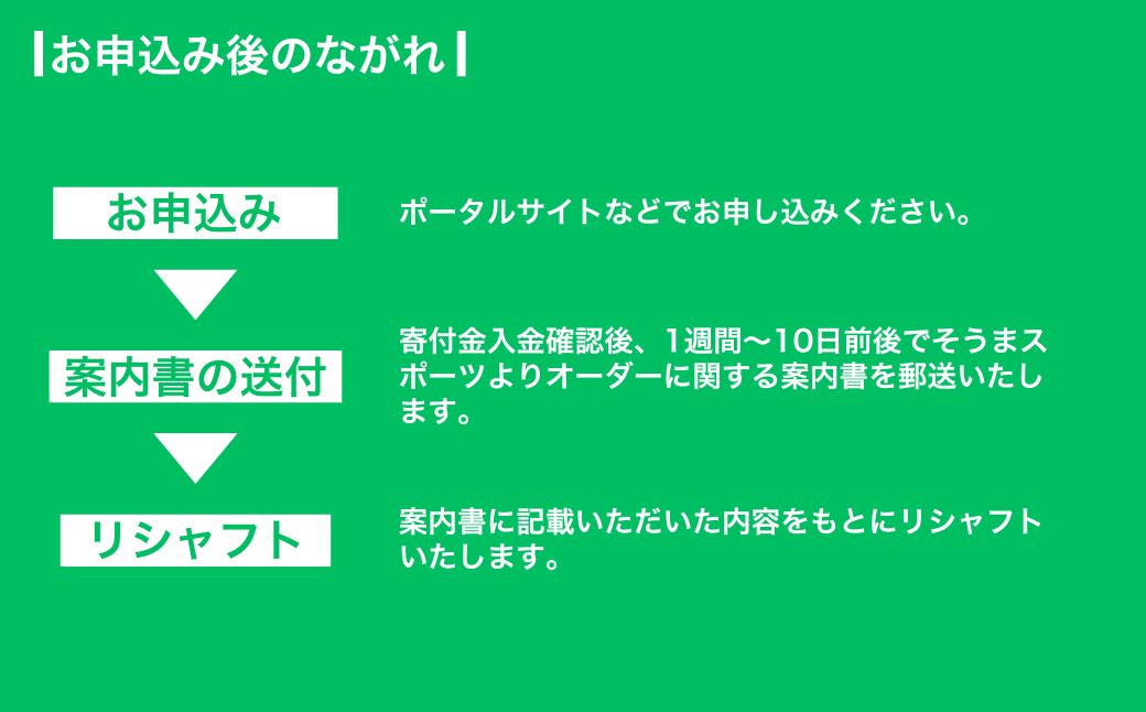 ゴルフクラブ リシャフト フジクラ スピーダー NX フェアウェイウッド シャフト　【54702-001】