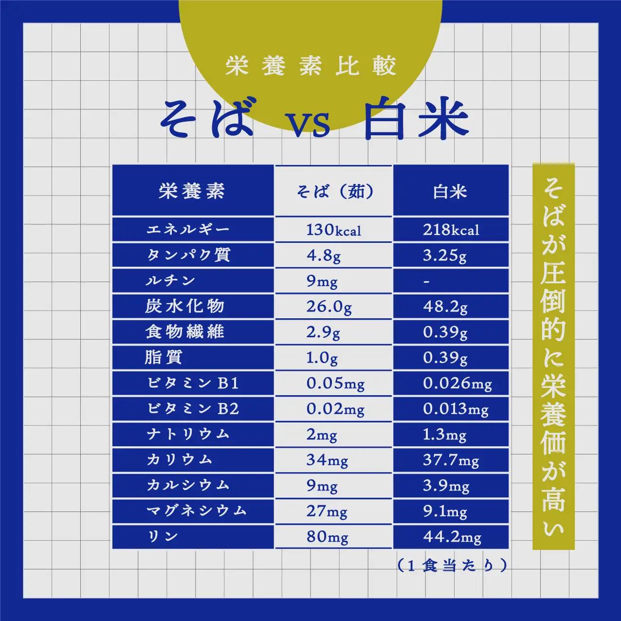 北海道雄武町産　韃靼そば乾麺5束セット　(5割乾麺3束、3割乾麺2束)【04118】