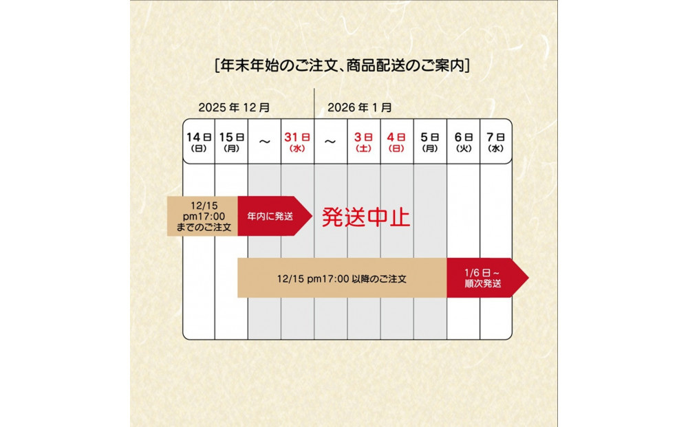 令和7年産　こしひかり5kg