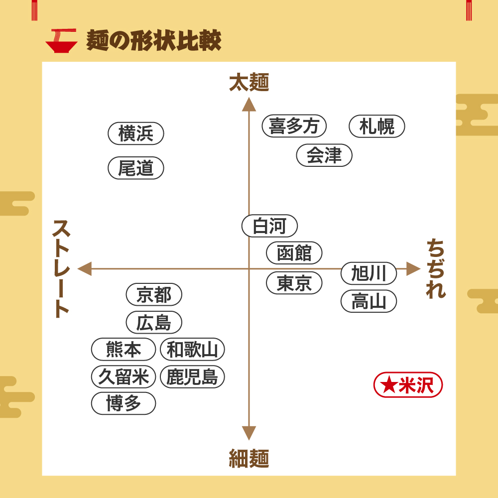米沢らーめんセット 8食分 ラーメン 具材付き【生麵 スープ チャーシュー メンマ 付き】醤油ラーメン 中華そば 8人前 細麺 ちぢれ麺 しょうゆ おすすめ 山形 らーめん 本場の味 ご当地 お取り寄