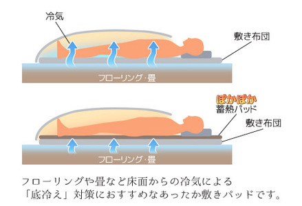 ソーラーギア フォーム エース サーモ ぽかぽか蓄熱敷パッド _ブラウン【G0414】