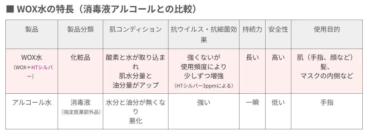 化粧水 WOX SUI 300ml ミスト 化粧品 コスメ