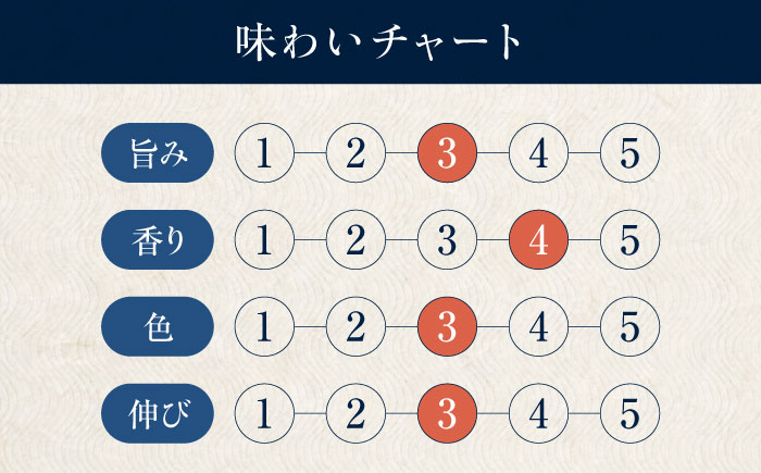 【全6回定期便】天然丸大豆醤油 巽 紫 720ml×2本 愛媛県大洲市/株式会社梶田商店 [AGBB031]