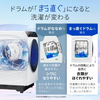 ふるさと納税 京都市 【AQUA】ドラム式洗濯乾燥機 洗濯12kg 乾燥6kg AQW-DX12R-R (右開き) |  | 01