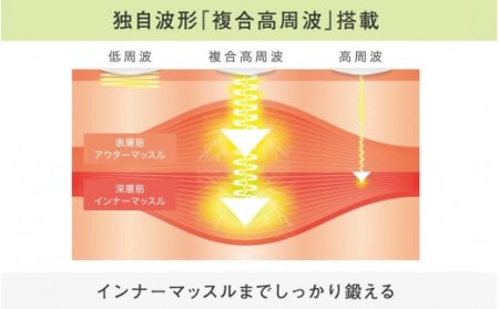 【お腹だけじゃない！貼るだけ筋トレEMS】 複合高周波EMS Di（ディーアイ）＊楽トレ＊_2167R-1