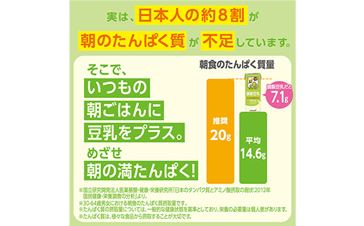 【新発売】キッコーマン 豆乳＋食物繊維 【合計200ml×54本】 ／ 豆乳飲料 ソイミルク 健康 さつまいも風味 ファイバー プラス 豆乳 大豆 パック セット 定番 おやつ 人気 飲み切り おすす