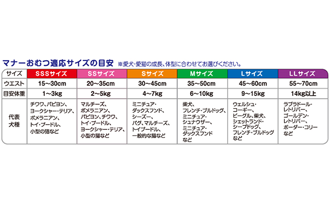 マナーおむつのび～るテープ付　SSS64枚【2個パック】ペット用品 紙オムツ 日本製 雑貨 日用品 防災 防災グッズ 