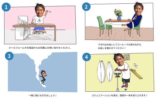理想のラインを描くサーフボードを削り出すには「乗り手が求めることを一緒に知る」ことだとslofは考えています。