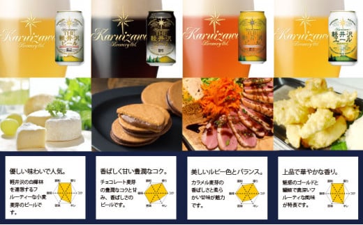 クラフトビール ビール 地ビール 24缶 を 詰め合わせた THE 軽井沢ビール 飲み比べセット 【 長野県佐久市 軽井沢 軽井沢ブルワリー 軽井沢ビール ビール 地ビール クラフトビール 缶ビール 