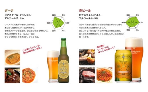 【THE軽井沢ビール】クラフトビール　8種2瓶6缶　飲み比べ　詰合せ　ギフトセット