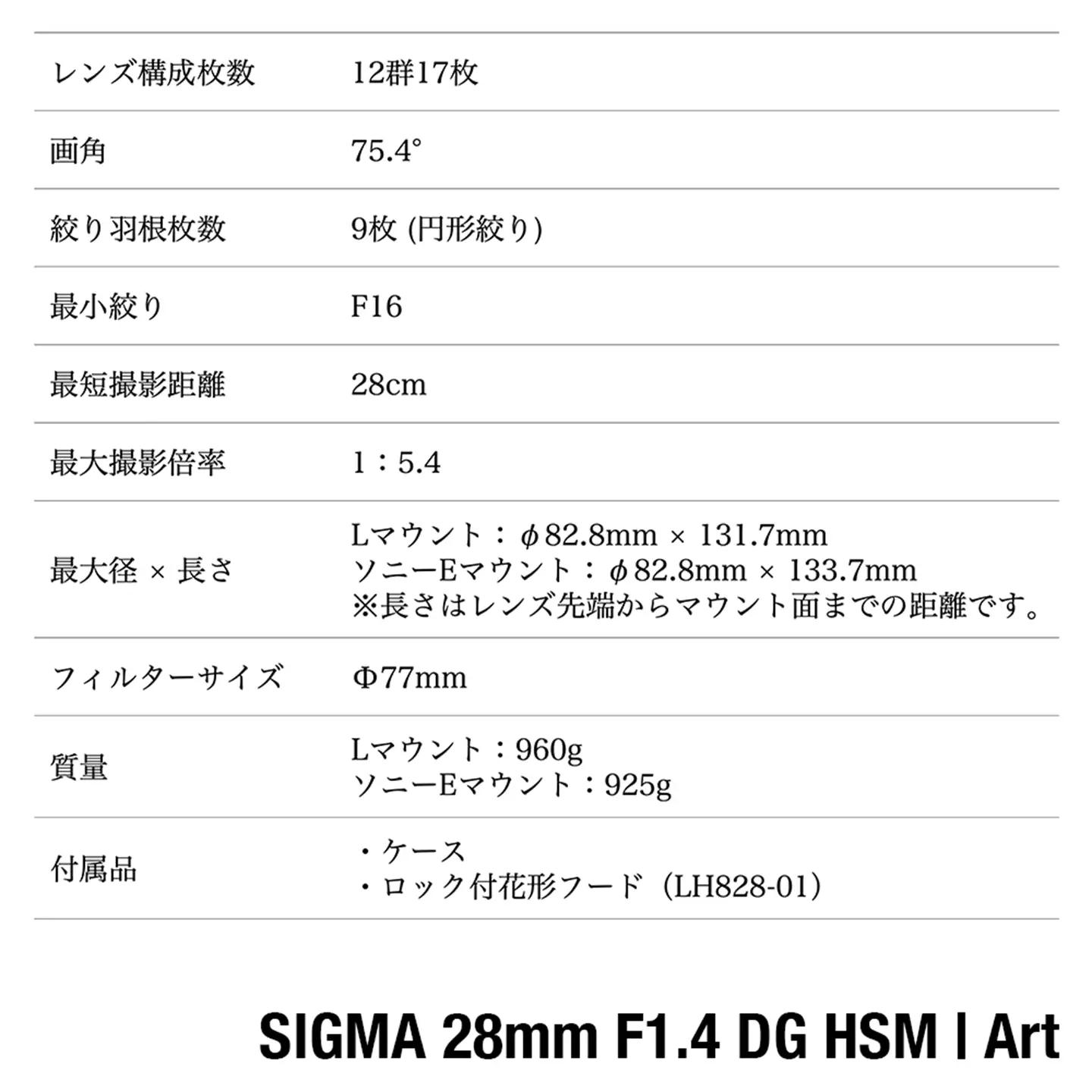 SIGMA 28mm F1.4 DG HSM | Art【Lマウント】（数量限定）