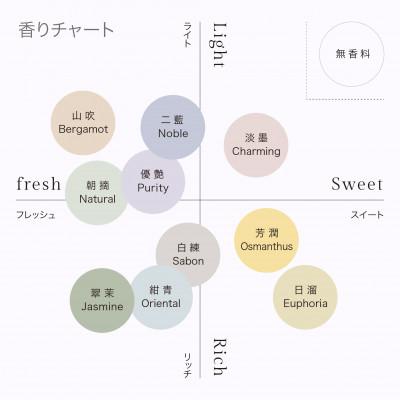 ふるさと納税 羽島市 シャトンシャンプー　290g×1本 翠茉Jasmine |  | 03