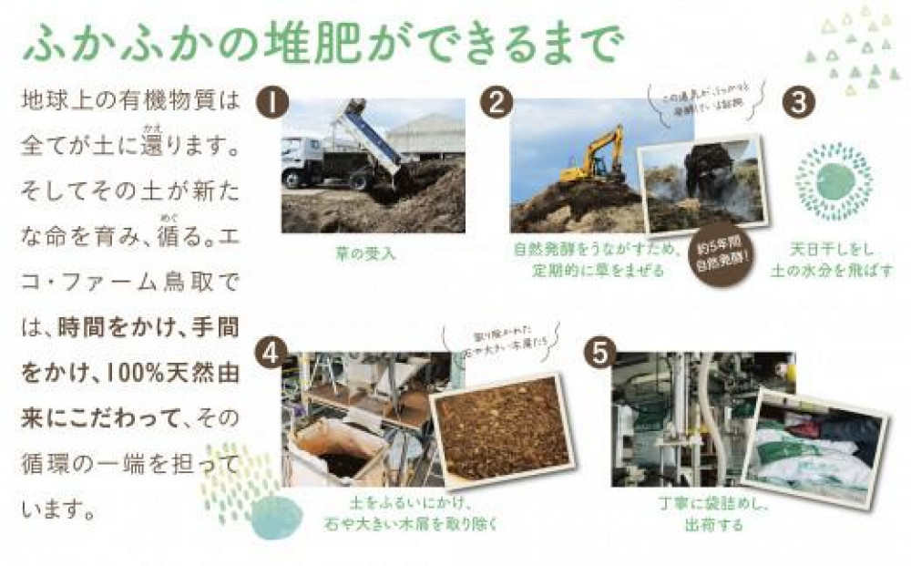 完熟たい肥 20L×2袋