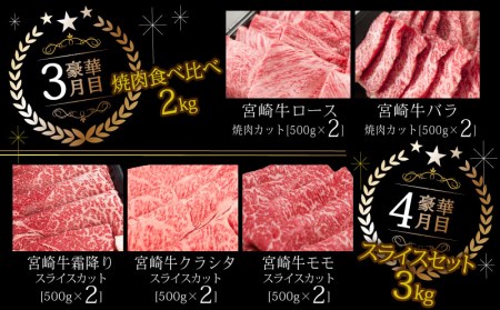 宮崎牛だけの贅沢定期便(6ヶ月コース)　肉 牛 牛肉