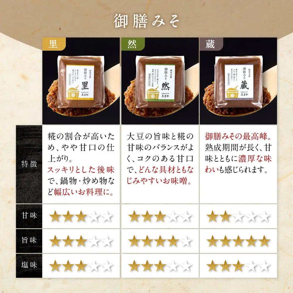 お味噌 詰め合わせ 御膳みそ 里・然・蔵 各500g×2個 計6個