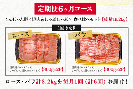 【６ヶ月定期便】「くんじゃん豚」しゃぶしゃぶ/焼肉 食べ比べセット3.2kg（バラ・ロース）総量19.2kg