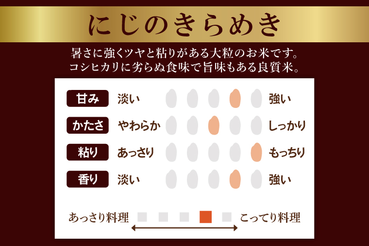 【3ヶ月定期便】茨城県産にじのきらめき　精米　5kg｜精米 定期便 お米 米 こめ コメ ごはん 白米 阿見町 茨城県 茨城県産 茨城県産米 安心 安全 送料無料 国産 人気 数量限定 高評価（85-