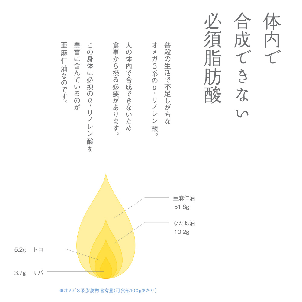 亜麻仁油ドレッシング　柚子たまねぎ３本セット《お申込順に順次発送(通常1～2か月程度)》_tb04-011