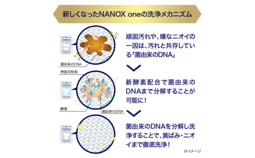 NANOX one PRO パウダリーソープの香り 本体大600g×1個 詰替え用特大740g×3個 ナノックス セット ナノックスワン ライオン LION 洗濯 洗剤 洗濯洗剤 液体洗剤 日用品 消