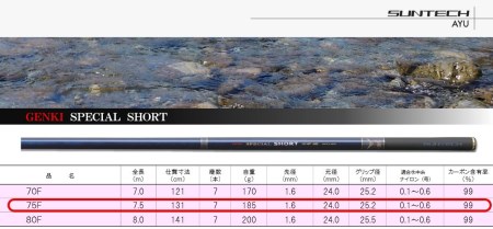 330-1【日本製・鮎竿】サンテック GENKI SPECIAL SHORT 75F 