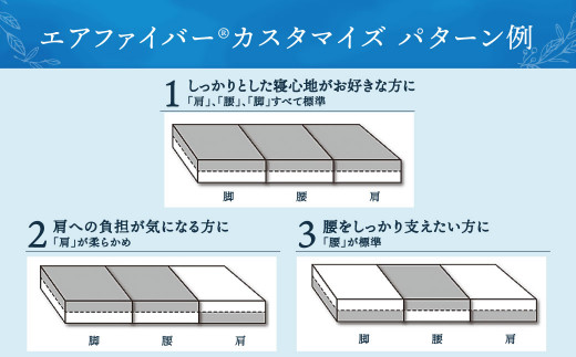 【大刀洗町限定】エアウィーヴ ベッドマットレス S03 シングル×エアウィーヴ ピロー スリム“みな実のまくら”_イメージ5