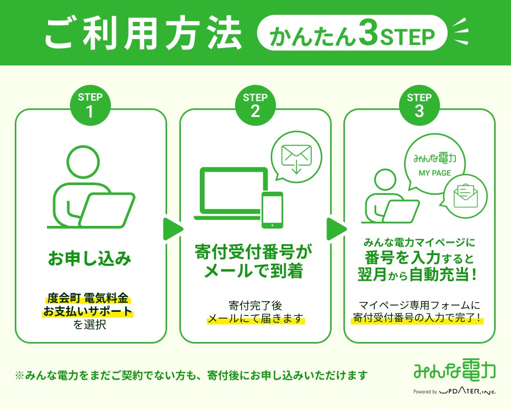 
                  度会町産再エネ電気による電気料金お支払いサポート（15,000円分） ／ みんな電力 風力発電 再生可能エネルギー 脱炭素 度会ウィンドファーム 三重県 度会町
                