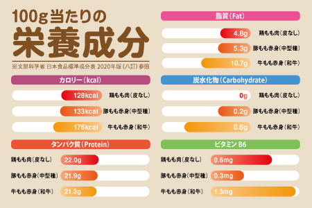 嬉しい真空小分け2.0kg！佐賀ブランド「ありたどり」ジューシーモモ肉（4~6枚）：B013-021
