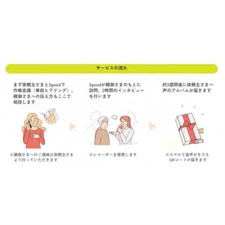 親に”記憶をたどる”対話の時間をプレゼント・幸福感の生まれるインタビューサービス「声のアルバム」_旅行券・チケット   _【1553352】