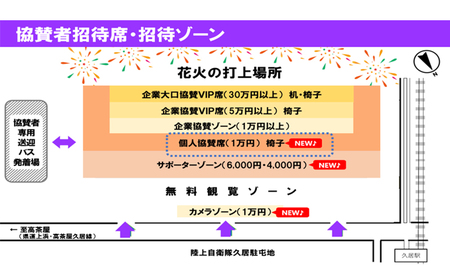 津市合併20周年 第65回久居花火大会2026 個人協賛者招待券 (個人協賛席2名椅子付き) 開催日時：2026年8月1日 花火 花火大会 協賛 チケット ペアチケット 招待券 券 三重県 津市 バス