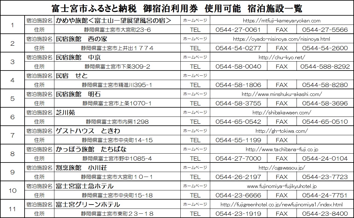 0020-16-01.富士宮市　宿泊施設利用券（寄附額20,000円コース）