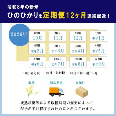 ふるさと納税 高原町 8年産先行受付【定期便12ヶ月】霧島湧水が育む「きりしまのゆめ」ヒノヒカリ6kg×12回 TF449 |  | 01