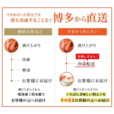 ふるさと納税 篠栗町 際立つ粒感とフレッシュな風味　やまや「できたてめんたい」150g×3セット(篠栗町) |  | 03