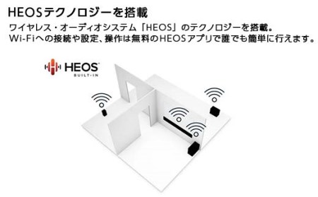 DENON スマートスピーカー ホワイト ［DENONHOME250W］ F21R-848