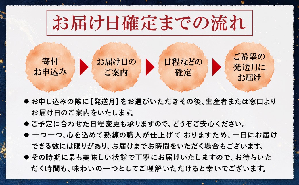 福智町ふるさと納税　６つの安心・納得のフォロー