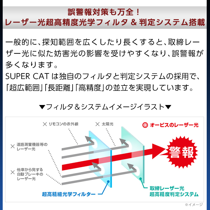 P1-066 レーザー＆レーダー探知機、シガープラグコード付き(Z1200＋OP-12U)無線LAN搭載のフルスペック・保証期間3年【ユピテル】