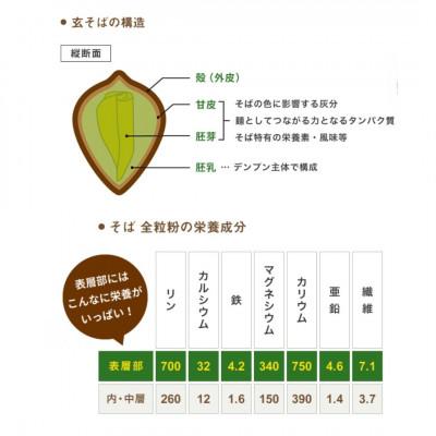 ふるさと納税 小美玉市 茨城県産　常陸秋そば　丸抜きそば　10kg　ライジングファーム　84-D |  | 02