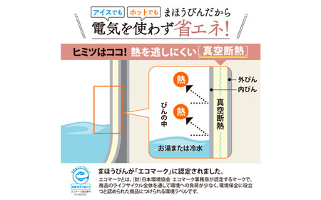 No.270-01 （CM）象印　ガラスマホービン　AB-RC22