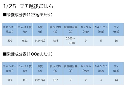 【低たんぱく質食品】【3ヶ月定期便】 1/25 プチ越後ごはん 129g×2×20個×3回 たんぱく質調整食品 バイオテックジャパン 越後シリーズ 1V50076