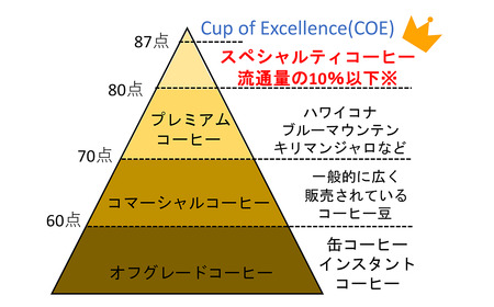 コーヒー 100g×ブレンド3種(粉) キャニスター缶入りコーヒーつくばBセレクト
