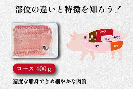 【豚しゃぶセット】"めぶ～豚" しゃぶしゃぶ セット 2kg（豚肉 豚 しゃぶしゃぶ用 豚ロース モモ 小分け 真空包装）