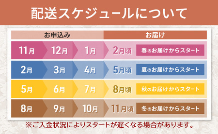 季節毎にお届け【プリザーブドフラワー】四季を彩るフラワーリース 4シーズンセット［春夏秋冬］一年中楽しめる枯れないお花［ほなみ雑貨］【 リース 手作り アレンジメント プリザーブド 飾り 空間 特別 