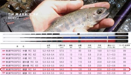103-4【日本製・渓流竿限定モデル】サンテック 粋渓 PROSPEC 硬調 RC 54 