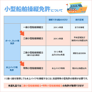 P01051　二級・特殊小型船舶操縦士免許講習（国家試験免除）利用券　国土交通省登録小型船舶教習所