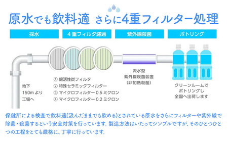 【3ヶ月定期便】水 熊本 の おいしい お水 阿蘇 メイスイ 天然水 2L × 6本 1ケース 丸富産業《お申込み月の翌月から出荷開始》熊本県 御船町 水 天然水 みず 熊本 飲料 熊本県 ミネラルウ